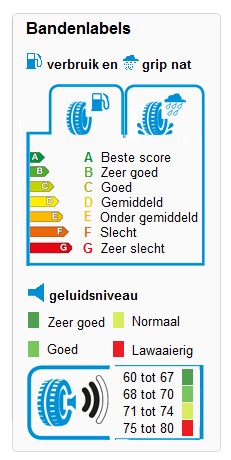 Bandenlabels uitleg Bandenlabels autobanden