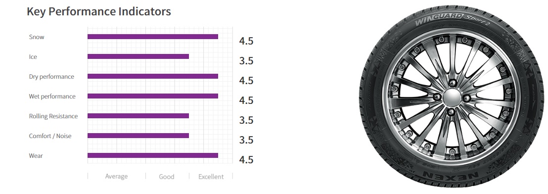 Nexen Winguard Sport 2
