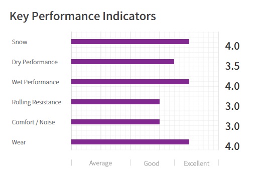 Nexen-winguard-performance-stats-info