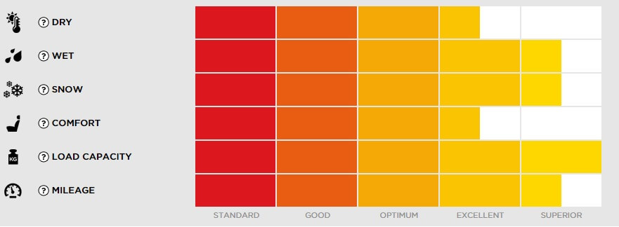 Pirelli specs