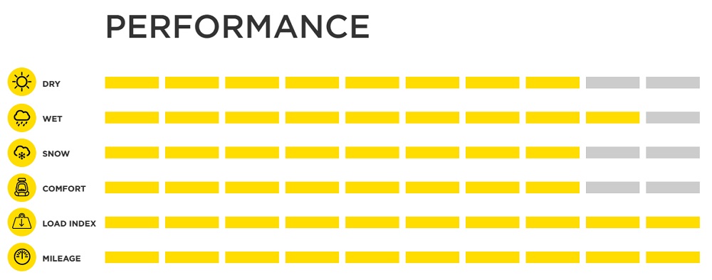 Pirelli Carrier stats Pirelli Carrier stats