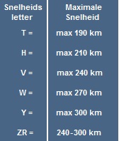 Tabel snelheidscoderingen banden