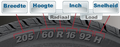 De bandenmaat op uw banden