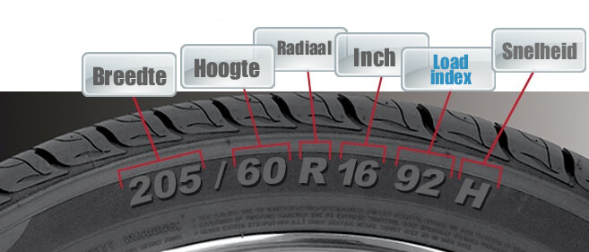 Voorbeeld loadindex